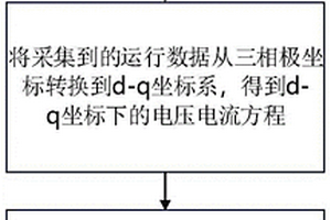 一種大容量新能源與儲(chǔ)能單元并網(wǎng)性能檢測(cè)方法和系統(tǒng)