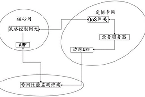 一種基于5G定制專(zhuān)網(wǎng)自適應(yīng)調(diào)整QoS性能檢測(cè)系統(tǒng)及方法