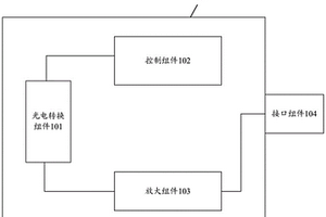 一種光模塊性能檢測(cè)設(shè)備、方法及系統(tǒng)