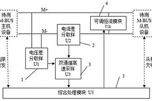 一種M-BUS通信接口電氣性能檢測方法