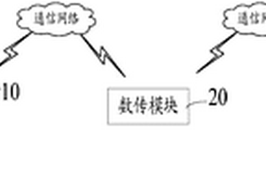 基于狀態(tài)監(jiān)測的無人機(jī)性能檢測裝置