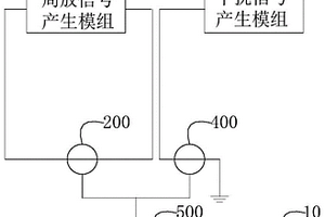 高頻局放檢測儀的抗干擾性能檢測裝置和方法