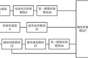 一種貝雷片性能檢測(cè)系統(tǒng)