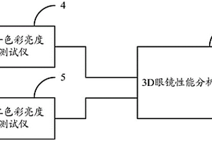 3D眼鏡性能檢測系統(tǒng)