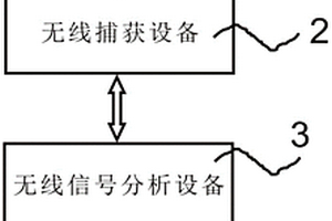 一種物聯(lián)網性能檢測系統(tǒng)