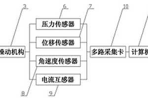 一種斷路器儲能彈簧性能檢測設備