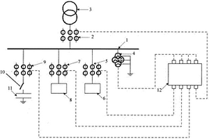 風電場靜止式無功補償發(fā)生器關聯(lián)性能檢測系統(tǒng)