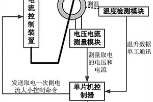 一種輸變電設(shè)備用微功率電流取電裝置性能檢測系統(tǒng)