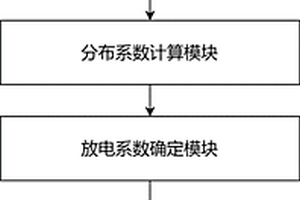 基于多模態(tài)紋理分析的高壓殼體放電絕緣性能檢測(cè)系統(tǒng)