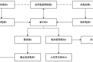 一種充電樁性能檢測裝置