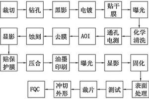 一種基于電鍍孔導(dǎo)通性能檢測(cè)的FPCB生產(chǎn)工藝