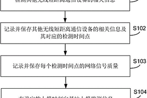 路測信息上報方法及裝置、網絡性能檢測方法及裝置