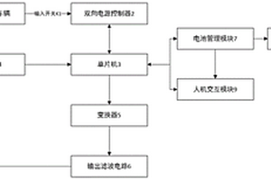 一種電動車電池性能檢測裝置