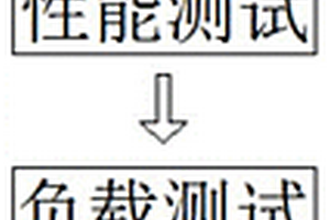 一種高效散熱的特種電機(jī)散熱性能檢測方法