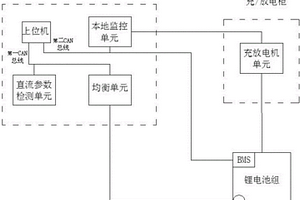 鋰電池組維護與性能檢測裝置