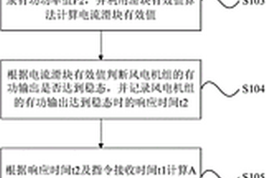 一種AGC控制器性能檢測方法及裝置