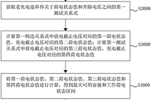 電池性能檢測方法、系統(tǒng)及存儲介質