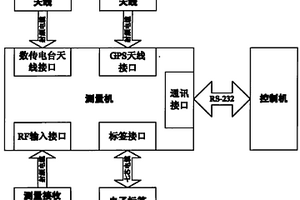 車載AEI性能檢測裝置