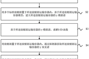 基于G(E)函數(shù)的放射源運(yùn)輸容器γ屏蔽性能檢測方法及系統(tǒng)