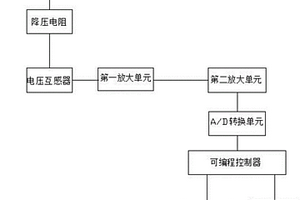 一種在線護(hù)套絕緣性能檢測儀