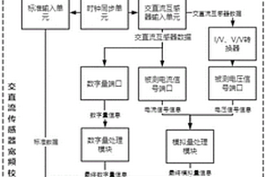 交直流傳感器寬頻校驗(yàn)儀及其性能檢測標(biāo)定方法