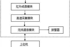 一種封閉母線密封性能檢測(cè)裝置及方法