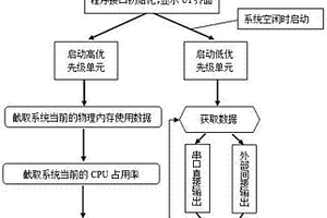 一種車載多媒體系統(tǒng)性能檢測裝置及檢測方法