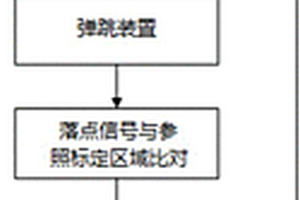 一種無縫乒乓球彈跳性能檢測分選方法