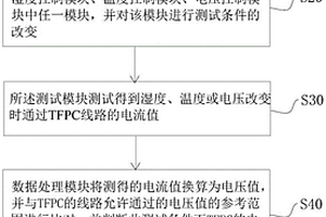 一種TFPC的耐高溫高濕性能檢測方法及檢測系統(tǒng)