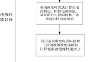 考慮三次電壓諧波影響的避雷器絕緣性能檢測方法