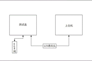 一種EGR閥性能檢測設(shè)備