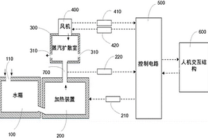 蒸汽發(fā)生器及汽車風(fēng)窗玻璃除霜除霧性能檢測(cè)系統(tǒng)