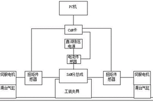 一種EPS—SAM分總成的整體輸出效率、性能檢測(cè)方法