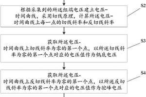 蓄電池性能檢測方法、裝置及系統(tǒng)