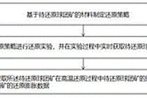 一種球團礦還原膨脹性能檢測方法和裝置