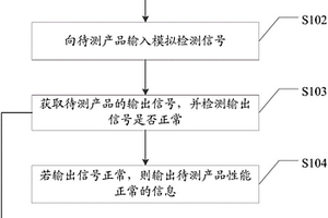 一種汽車電子產(chǎn)品的性能檢測方法及系統(tǒng)