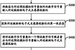 一種電子式互感器校驗儀的性能檢測方法和系統(tǒng)