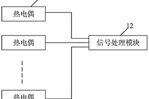 一種蓄熱體絕緣性能檢測、保護(hù)裝置及方法