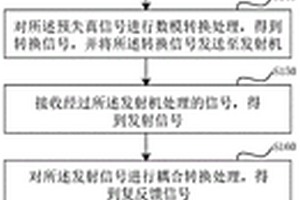 數(shù)字預(yù)失真性能檢測(cè)方法、裝置、計(jì)算機(jī)設(shè)備和存儲(chǔ)介質(zhì)