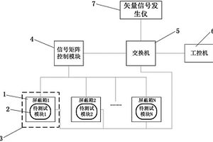 一種微功率無線通信設(shè)備組網(wǎng)性能檢測系統(tǒng)