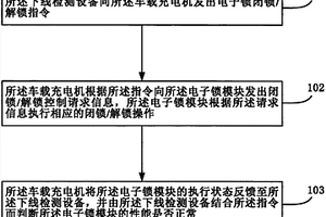 一種基于下線檢測設(shè)備的充電電子鎖性能檢測方法