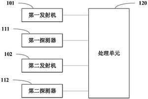 光模塊、設(shè)備、前傳鏈路系統(tǒng)及其性能檢測方法