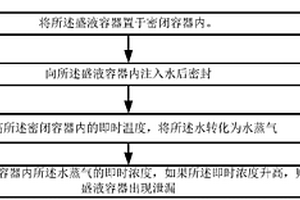 一種密封性能檢測(cè)方法