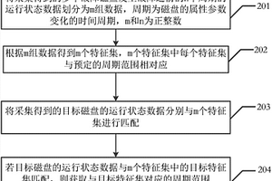 一種磁盤性能檢測方法及裝置