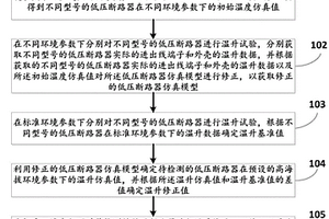 一種高海拔環(huán)境下的低壓斷路器熱性能檢測方法及系統(tǒng)