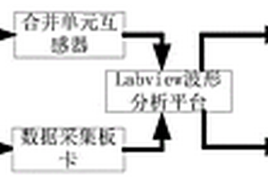 一種基于虛擬儀器的合并單元互感器暫態(tài)性能檢測方法