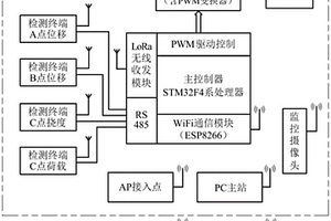 一種懸臂式混凝土電桿力學(xué)性能檢測系統(tǒng)