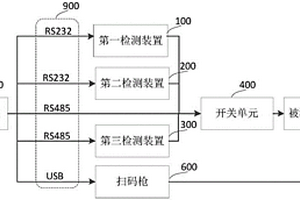 電池模組性能檢測設(shè)備