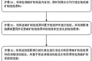 一種磷礦粉燒結(jié)性能檢測分析方法及系統(tǒng)