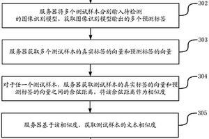 圖像識(shí)別模型的性能檢測(cè)方法、裝置、服務(wù)器及存儲(chǔ)介質(zhì)